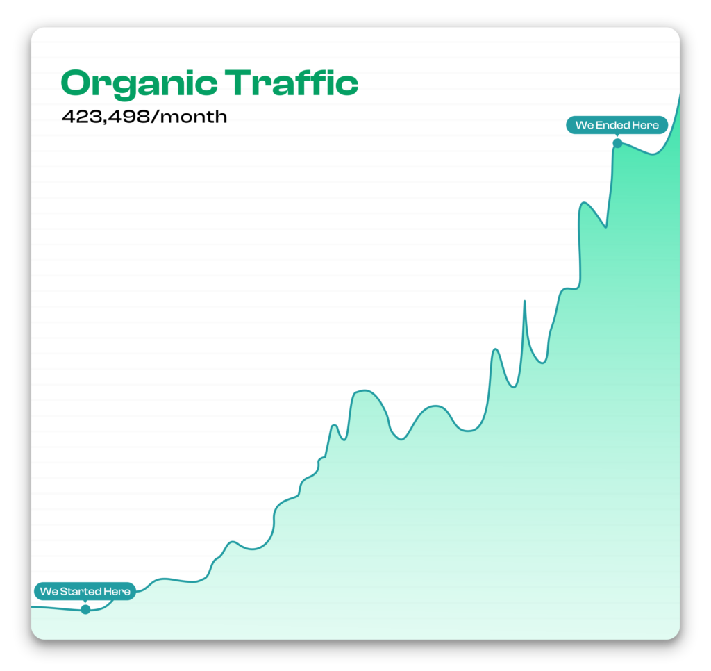 Organic traffic growth